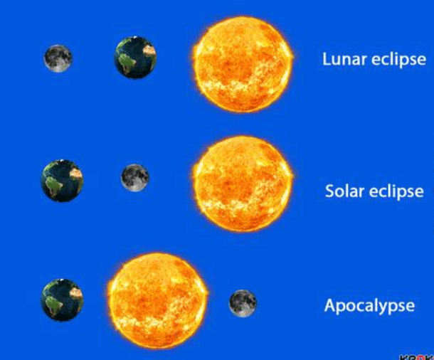 Just a reminder about the eclipse