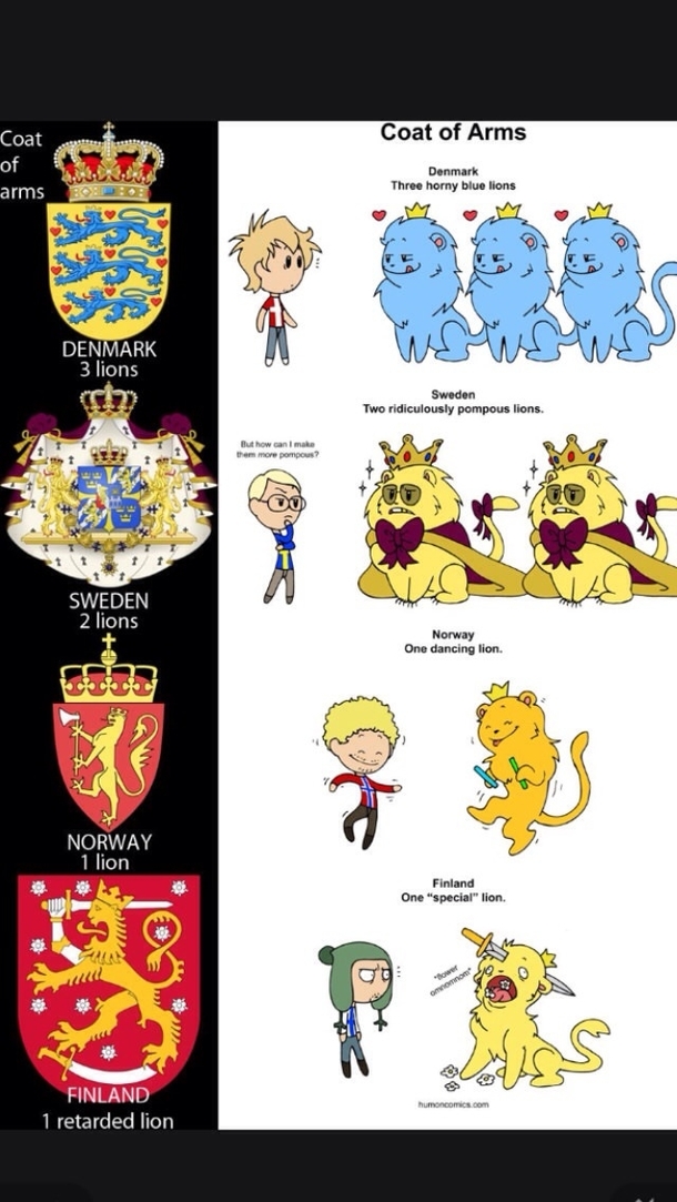 Just some good ol coat of arms