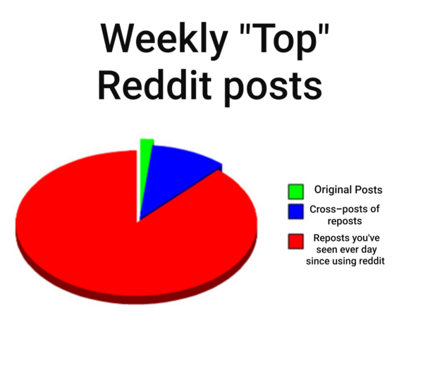Just the facts