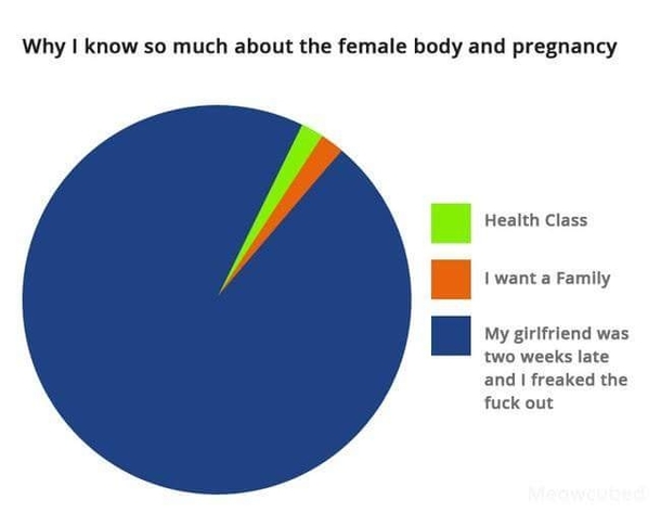 Knowing the female body