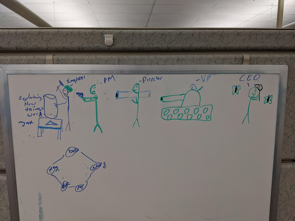 Leadership Chain