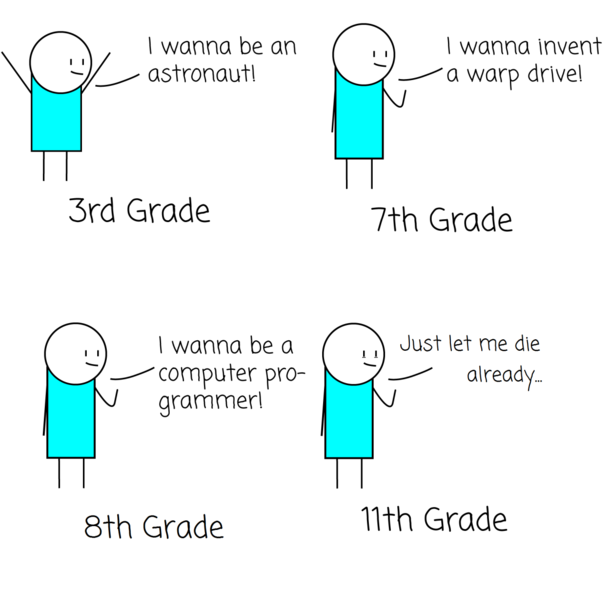 Life in a nutshell