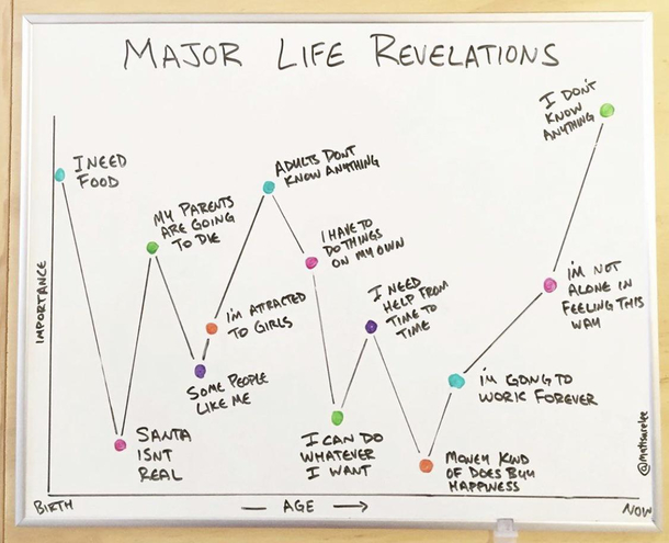 Life revelations