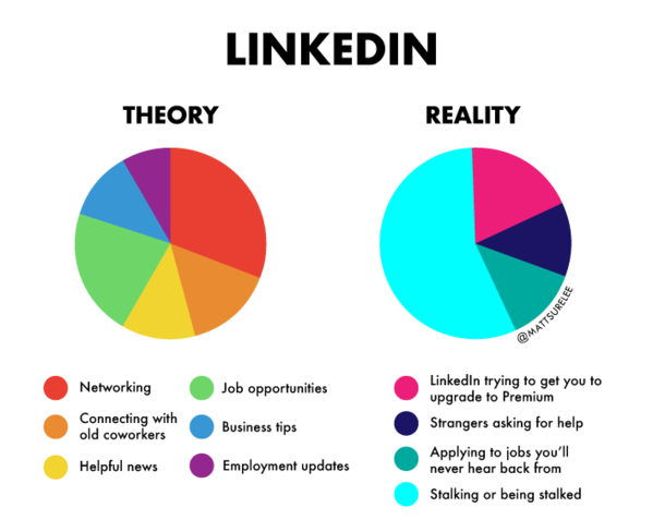 LinkedIn theory vs reality