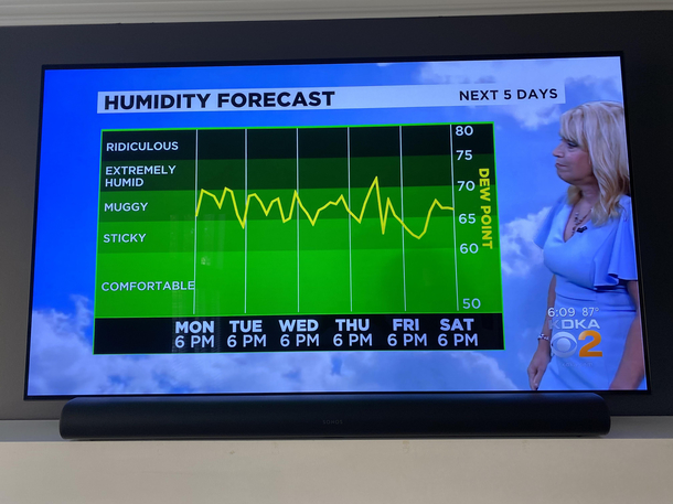 Local news lists the top of the humidity scale as ridiculous