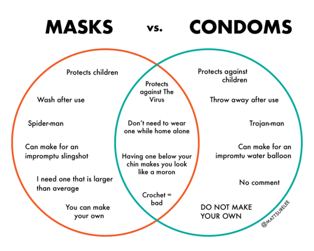 masks-vs-condoms-435254.png