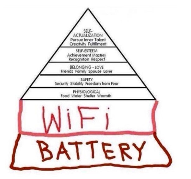 Maslows Hierarchy 