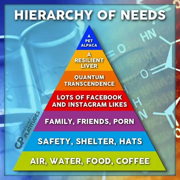 Maslows hierarchy of needs Updated