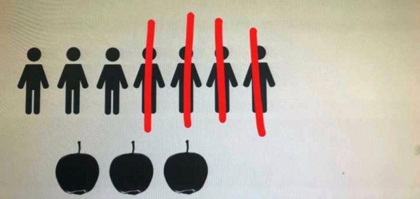 Maths question There are seven kids and you are tasked to divide  apples among them How can you do so with only four cuts