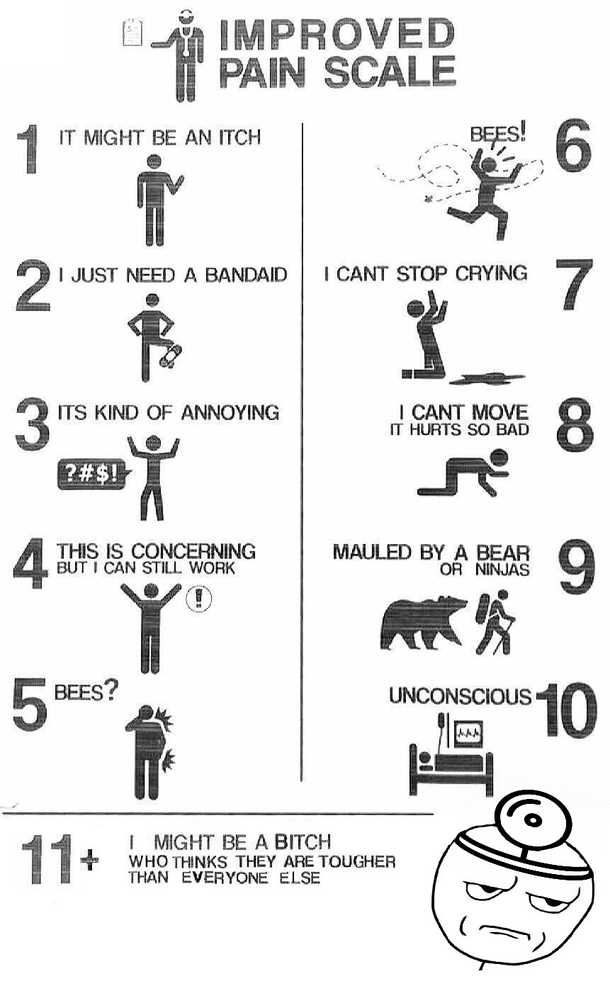 Medical admin buddy of mine showed me the - chart I added the 