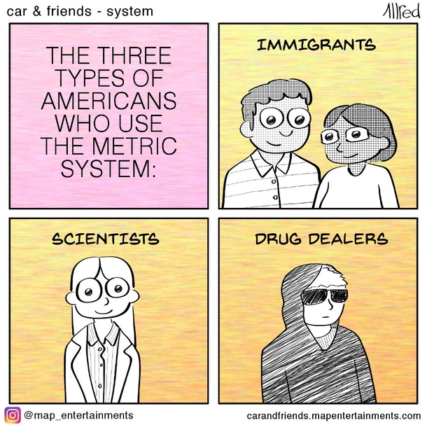 Metric System