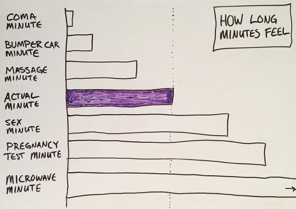 Minute in time