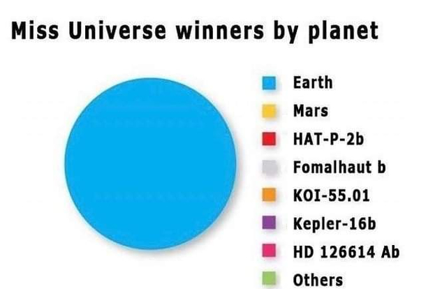 Miss Universe winners by planet