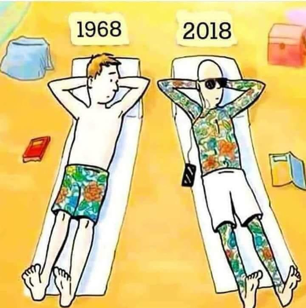 Modern evolution