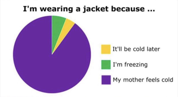 Most accurate chart Ive ever seen