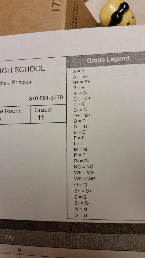 My daughters school has a very helpful grade legend