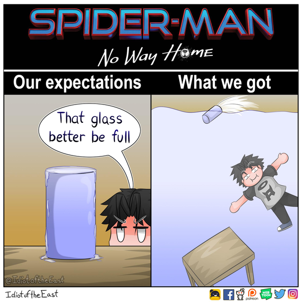 my expectations were but what i got was higher