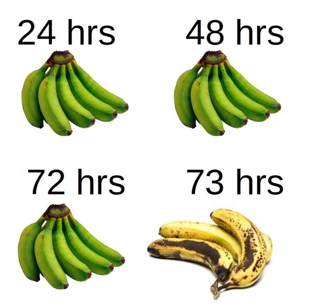 My experience with purchasing bananas