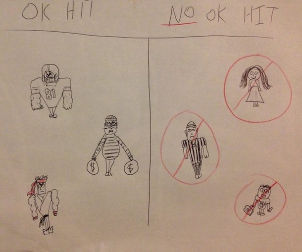 My friend drew a guide for NFL players