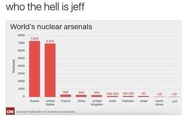 My name Jeff