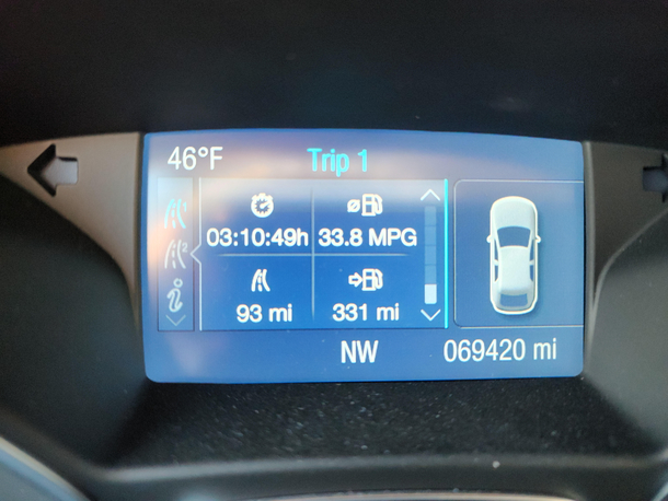 My odometer reading this morning