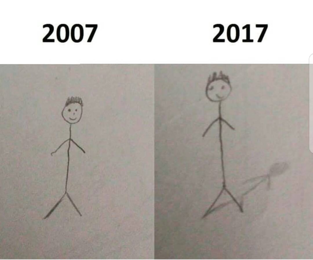 My Progress In Art 