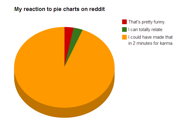 Funny Charts Reddit