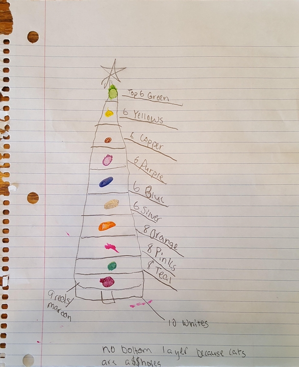 My son followed my instructions verbatim when I had him document the order to put the banches on our Christmas tree