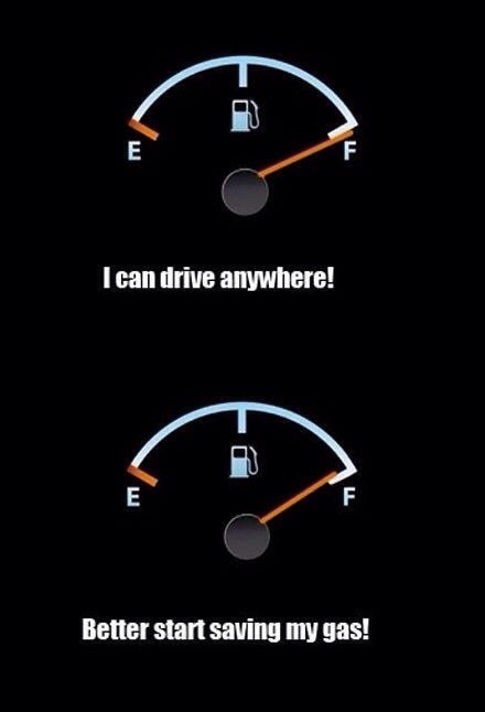 My thought process on gas