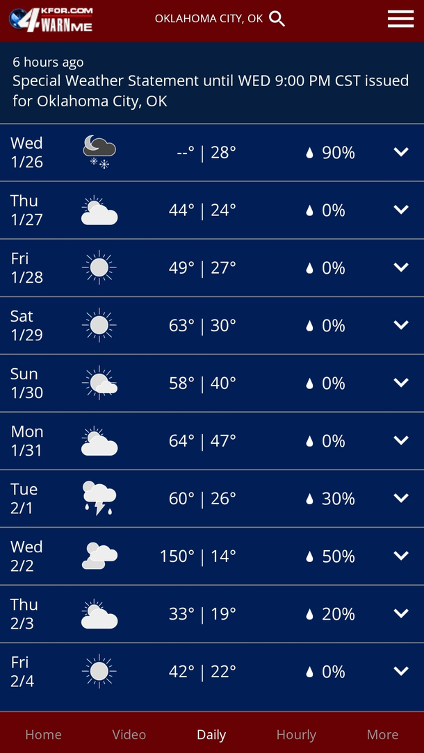 My weather app predicts unusual winter weather for next Wednesday