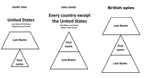 Names are hard