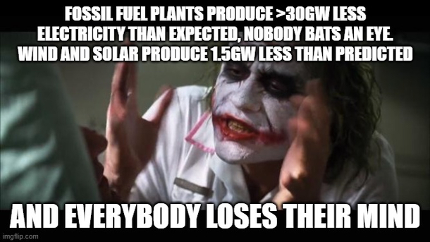 Newspapers blaming renewables on electricity problems in Texas when the bulk of the issue is fossil fuel plants