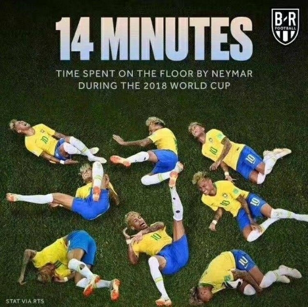 Neymar Spend  Mins on Ground at World Cup