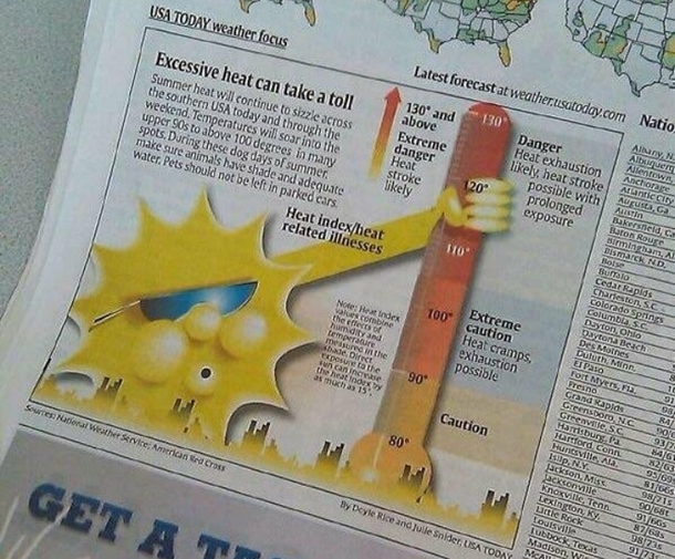Nice and hot