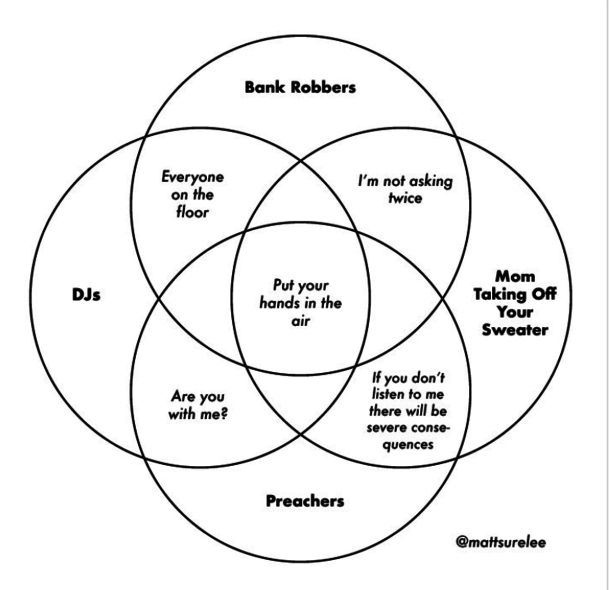 Nice Venn-diagram