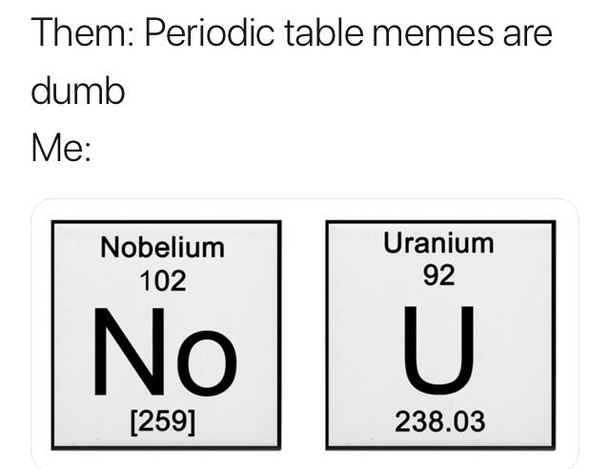 Nobelium Uranium