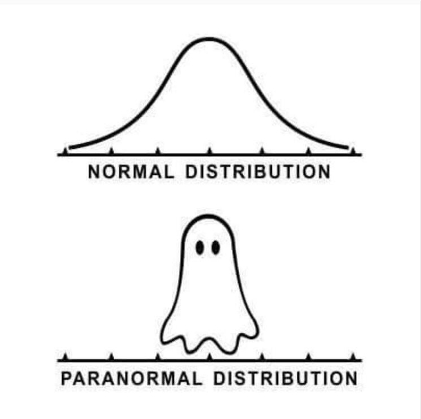 Normal vs Paranormal