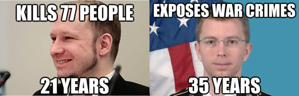 Norway vs USA