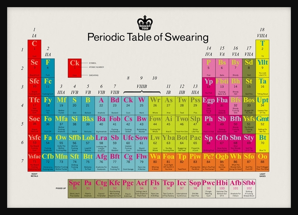 Not your average periodic table