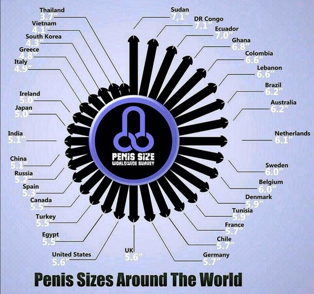 Now Dare to comment your country