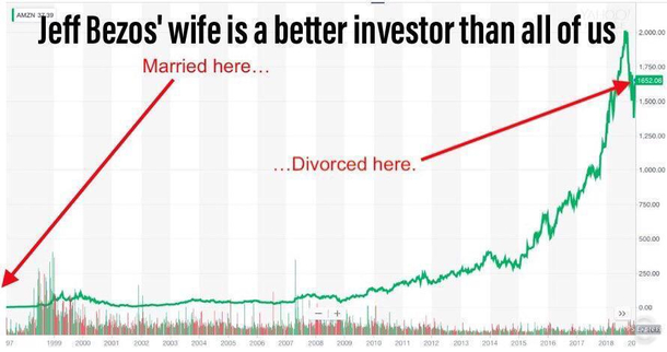 Now thats investing