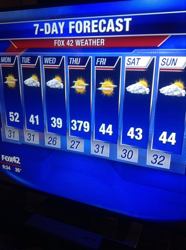 On Thursday we die