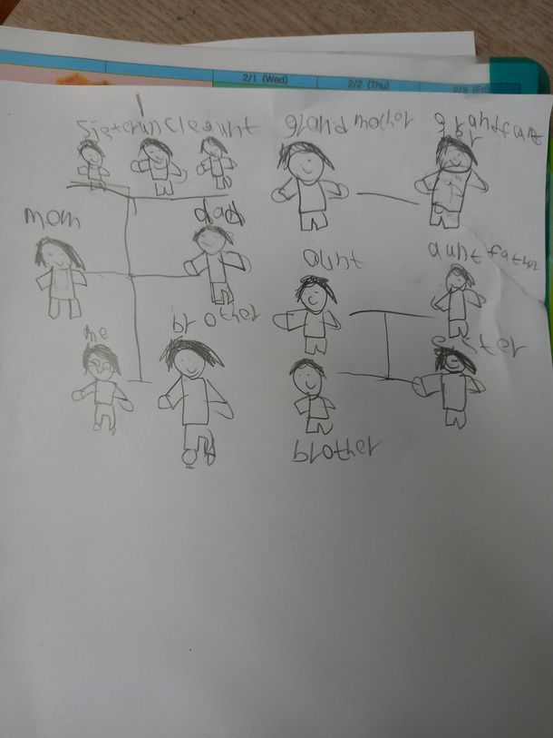 One of my students has a crazy family tree