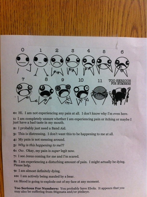 Pain scale we have in our ER break room