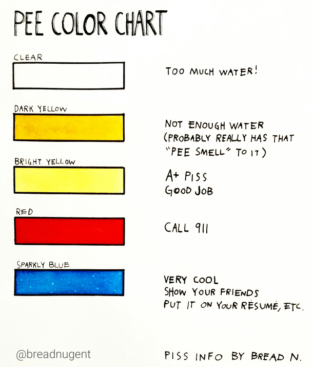 Pee Color Chart
