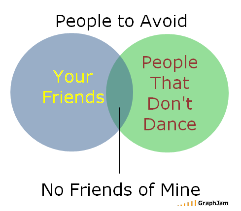 people to avoid