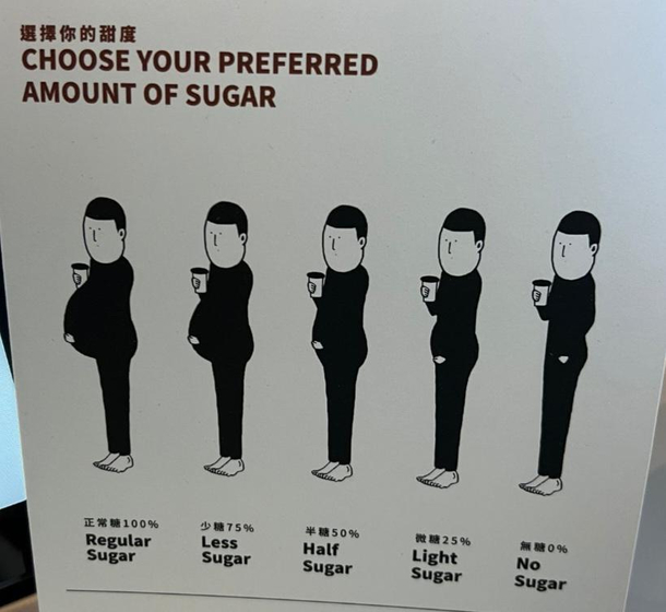 People who are thin and love sugar 