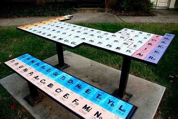 Periodic TABLE Anyone No one Ok