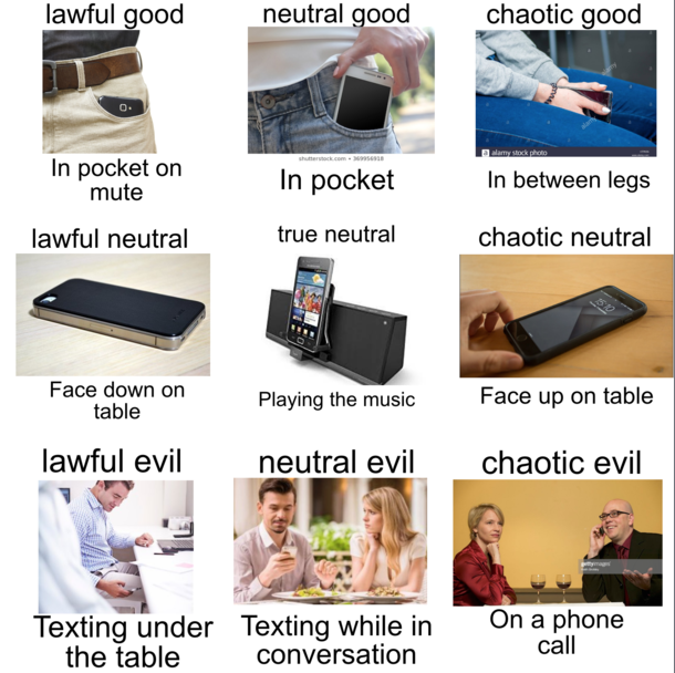 Phone at Dinner Alignment Chart