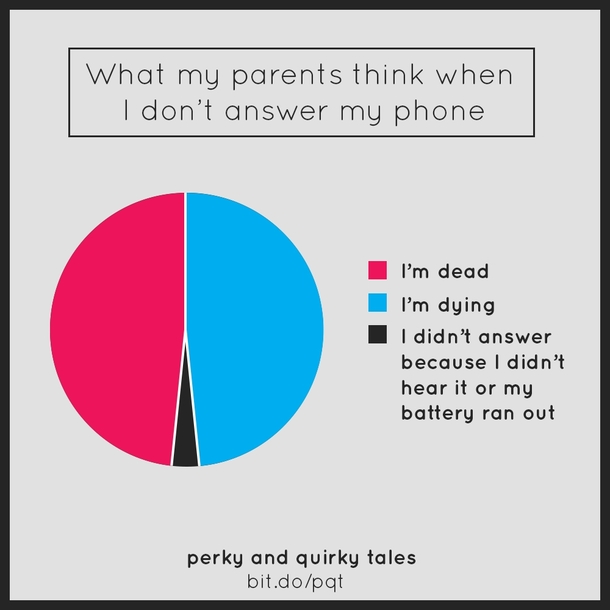 Pic #10 - I made some pie charts